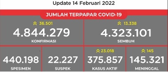 terpapar