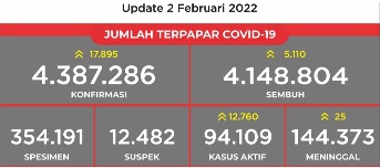terpapar