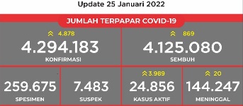 terpapar
