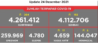 terpapar