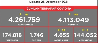 terpapar