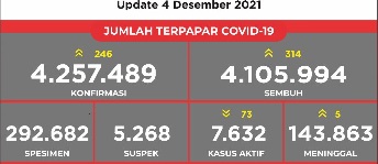 terpapar