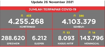terpapar
