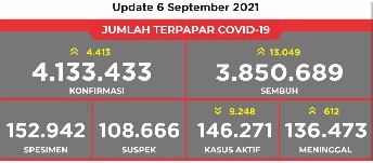 terpapar