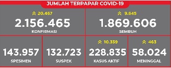 jumlah