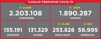 jumlah