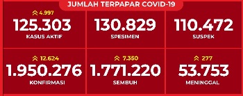 jumlah