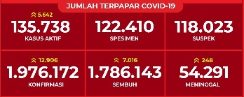 jumlah
