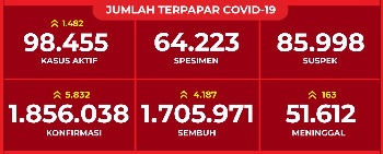 jumlah
