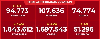jumlah