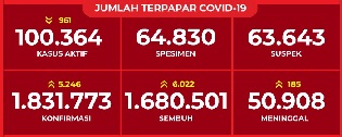 jumlah