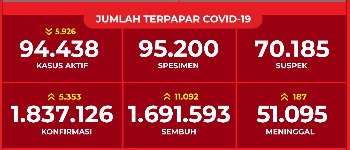jumlah