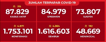jumlah