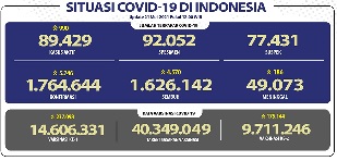 situasi