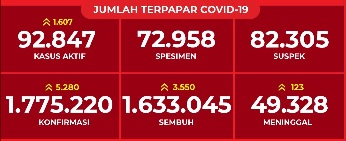 jumlah