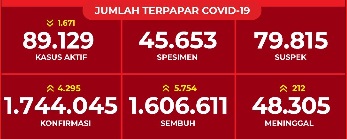 jumlah
