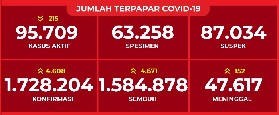 jumlah