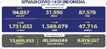 situasi