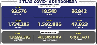 situasi