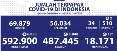 terpapar