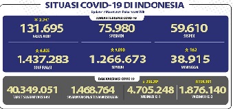 situasicovid