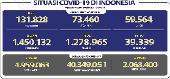 situasicovid