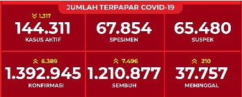 jumlahterpapar