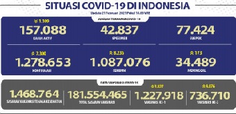 situasicovid