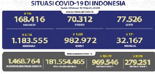 situasicovid