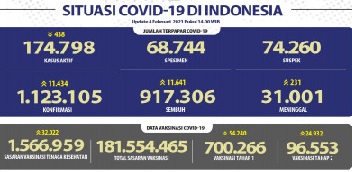 situasicovid