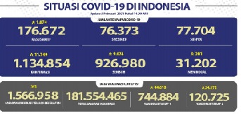 situasicovid