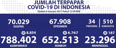 terpapar