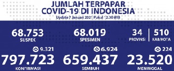 terpapar
