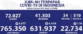 terpapar