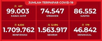 jumlah