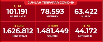 jumlahterpapar