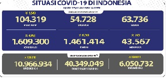 situasi