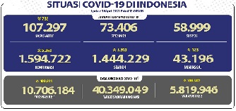 situasi