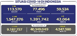 situasicovid