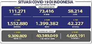 situasicovid
