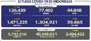 situasicovid