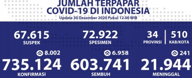 terpapar