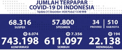 terpapar