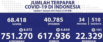 terpapar