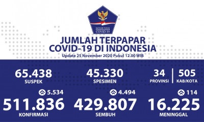 covidindonesia