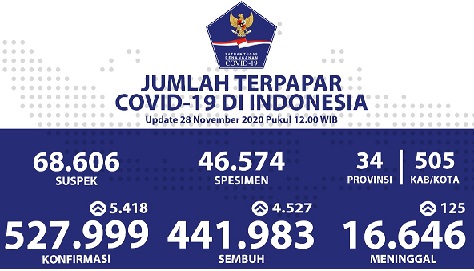 terpapar